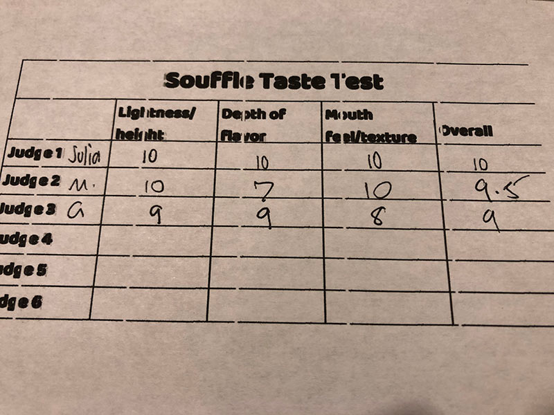 Pamela’s score card