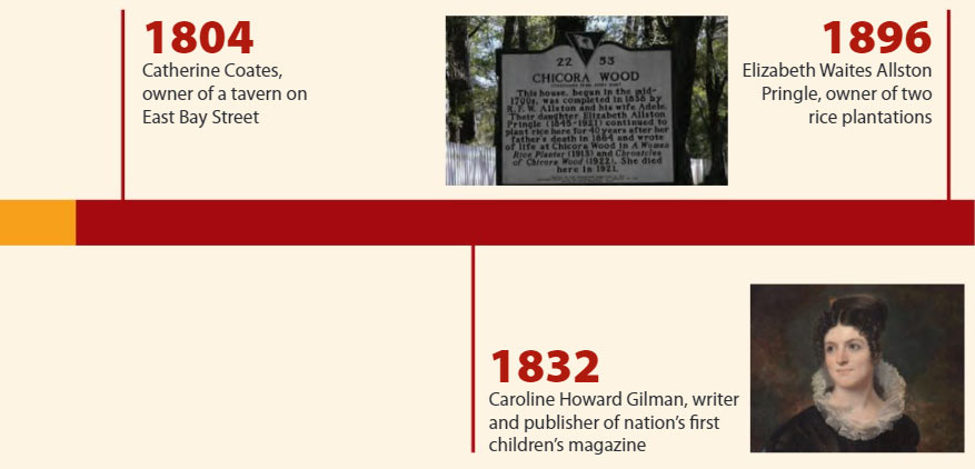 Some of Charleston’s women entrepreneurs, timeline slide 2 of 4. 1804: Catherine Coates, owner of a tavern on East Bay Street. 1832: Caroline Howard Gilman, writer and publisher of nation’s first children’s magazine. 1896: lizabeth Waites Allston Pringle, owner of two rice plantations.