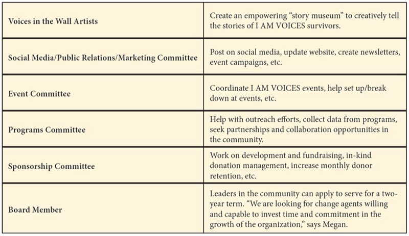 Different roles to make a difference in I AM VOICES, including artis, social media/PR, event committee, board member and sponsorship committe