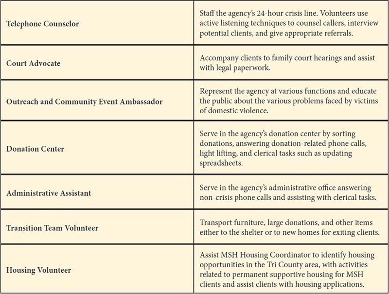 My Sister's House volunteer opportunities, including telephone counselor, court advocate, outreach and community event ambassador, donation center, administrative assistant, transition team volunteer, and housing volunteer.